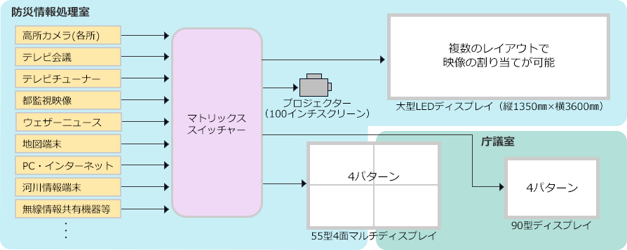 システムイメージ