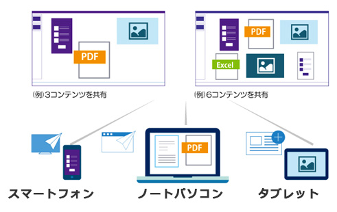 Solstice Podイメージ図