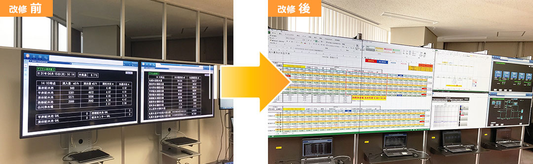 （左）[改修前]　70インチ×2面のディスプレイに1コンテンツ1画面表示/
						（右）[改修後]　55インチ×8面のマルチディスプレイに複数映像を一括表示することで情報の比較が可能