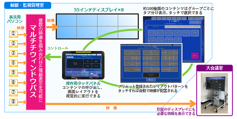 「マルチウィンドウパス」イメージ図