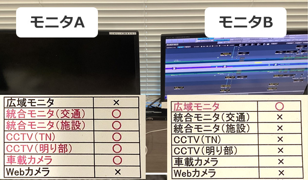 [改修前]モニタごとに閲覧できるコンテンツが限定的なため、情報の比較・共有が容易ではなかった