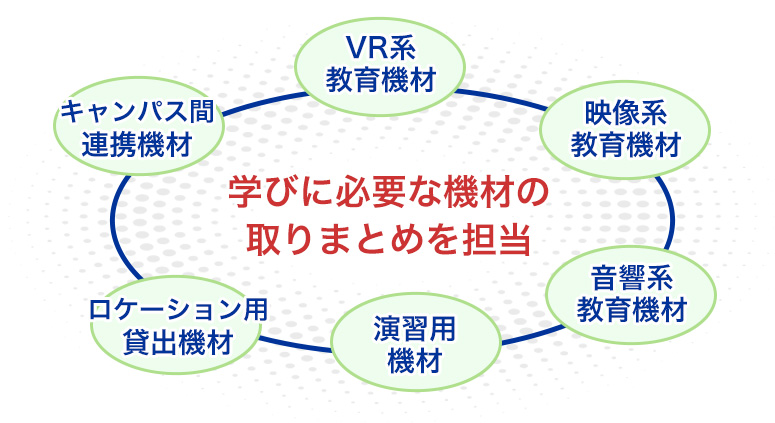 安心のリモートコンシェル　広いでもでもオンラインならすぐにサポート！