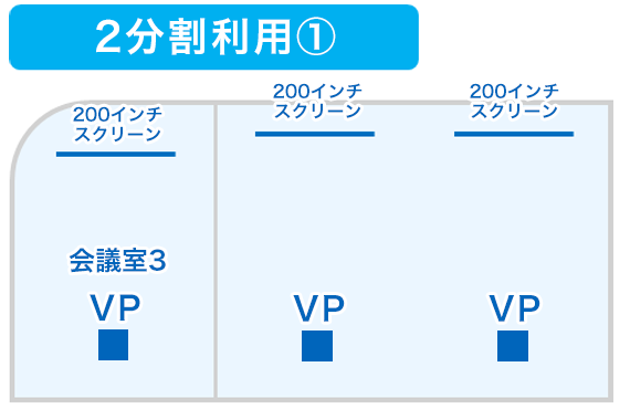 2分割利用（1）パターン