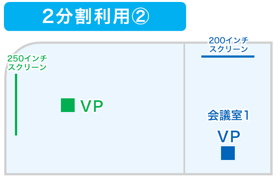 2分割利用（2）パターン