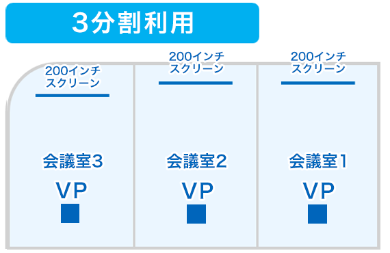 3分割利用パターン
