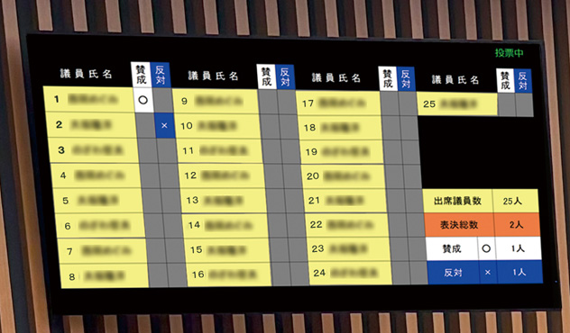 2階傍聴席でも見えるよう大型65インチ液晶ディスプレイ2台を設置。