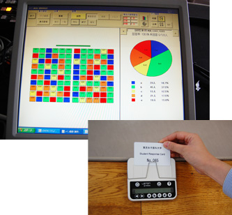 アナライザーシステムの教師側の画面（上）とICカードを使った学生側の回答器（下）