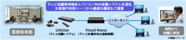 構成イメージ