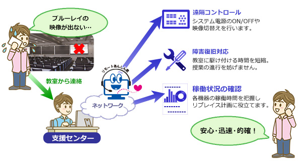 リモートコンシェル利用イメージ