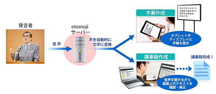 音声認識ソリューション「otomoji」(オトモジ)