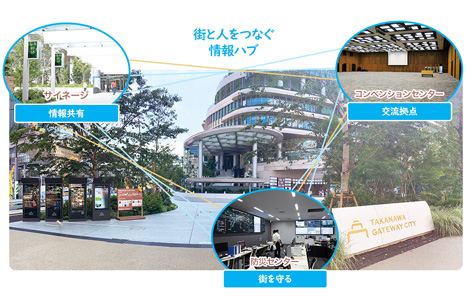 JR東日本(TAKANAWA GATEWAY CITY) 様