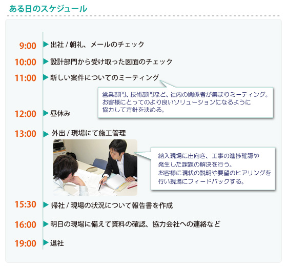 ある日のスケジュール