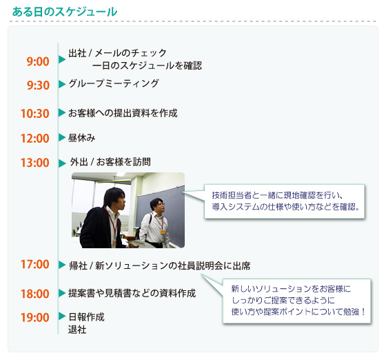 ある日のスケジュール