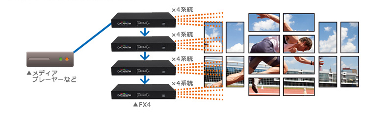 最大32面のコントロールが可能