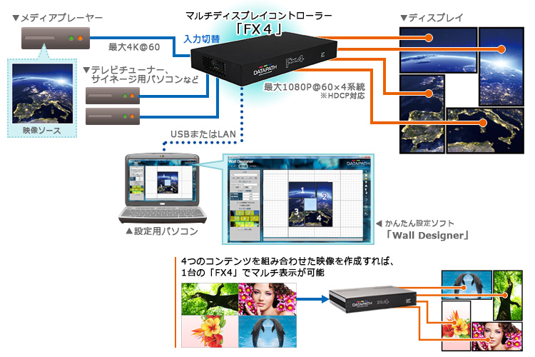 システム構成例