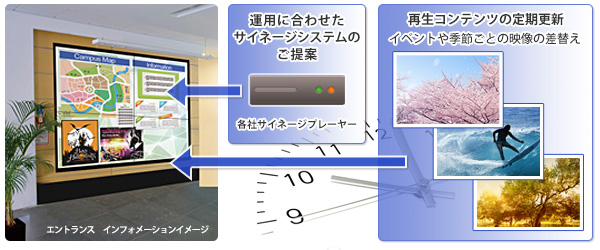 スケジュール再生やコンテンツの入れ替えをもっと手軽に