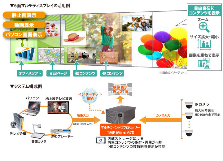 システム構成例