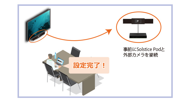 授業支援機能