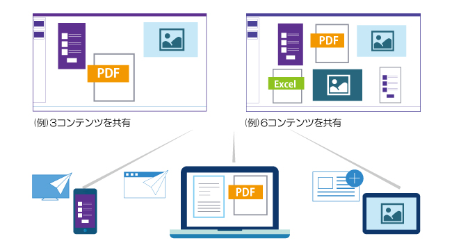 確認すべき情報や利用できるアプリケーションに、すぐにアクセス！