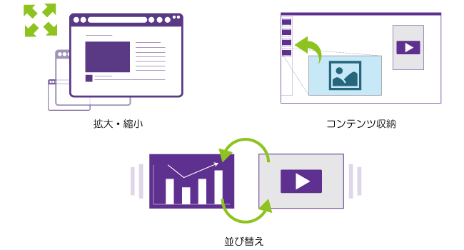 自由なレイアウト操作