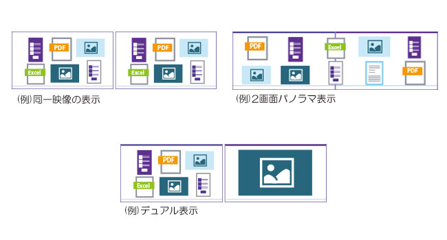 2画面出力モード