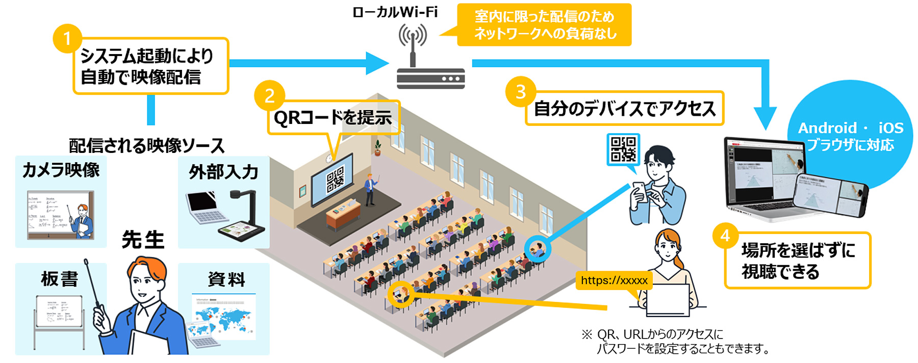 TeMoni運用の仕組み