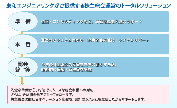 と は 総会 株主