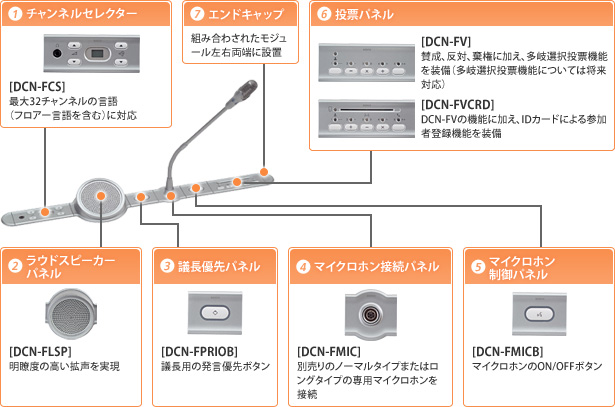 DCNフラッシュマウント