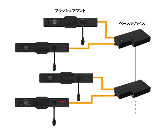 DICENTISフラッシュマウント 構成