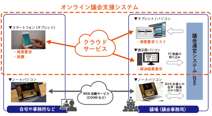 システム概要