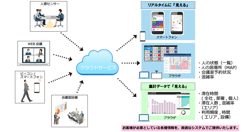 確認すべき情報や利用できるアプリケーションに、すぐにアクセス！