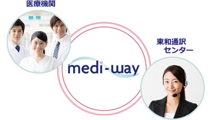 Medi-Way