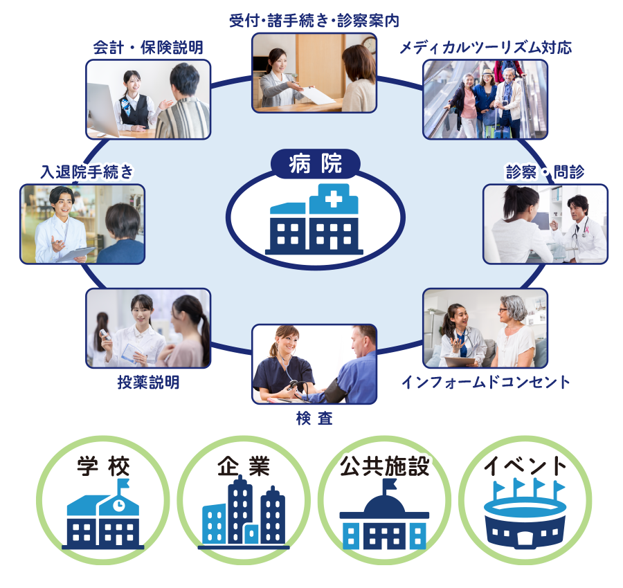 あらゆるシーンで必要となる専門的な通訳