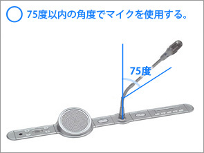 75度以内の角度でマイクを使用する。